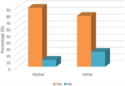 The Knowledge and Attitude of Parents About the Dental Treatment of Their Children During the New Type of Coronavirus Outbreak in Northern Cyprus